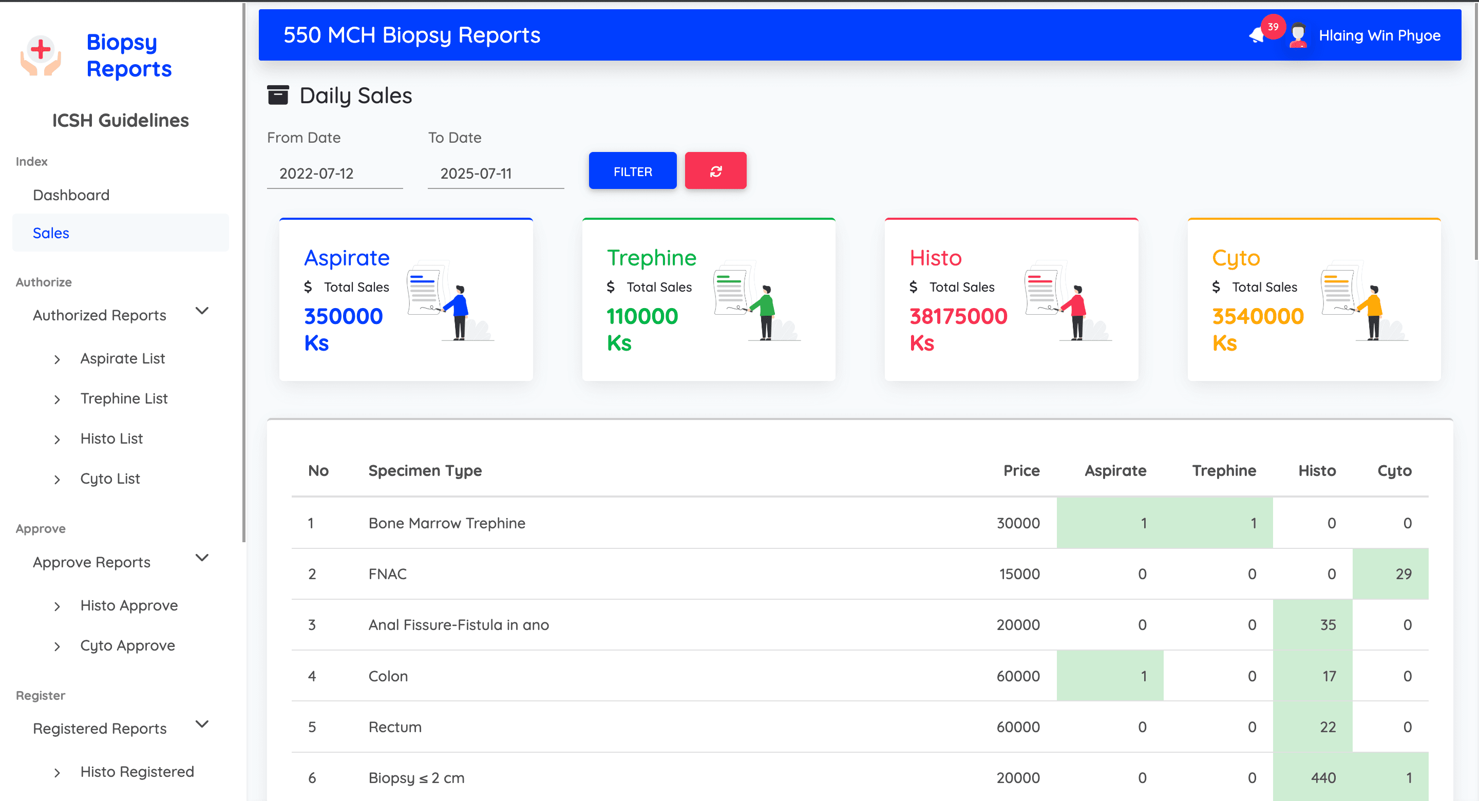 Pathology Biopsy Report